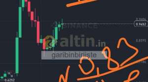 garibinbiriişte, 5.3.2025 04:41:22 Tarihli Grafik