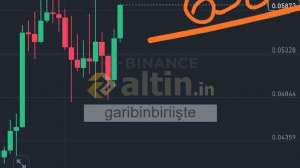 garibinbiriişte, 5.3.2025 16:07:45 Tarihli Grafik