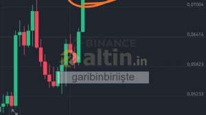 garibinbiriişte, 5.3.2025 14:40:20 Tarihli Grafik