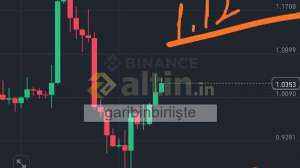 garibinbiriişte, 5.3.2025 16:12:07 Tarihli Grafik