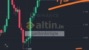 garibinbiriişte, 5.3.2025 18:08:26 Tarihli Grafik