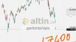 garibinbiriite, 4.4.2025 17:50:10 Tarihli Grafik