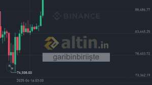 garibinbiriişte, 19.5.2025 23:14:00 Tarihli Grafik