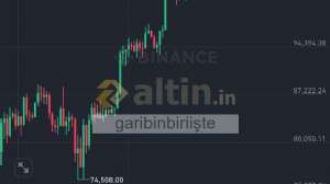 garibinbiriişte, 19.5.2025 23:14:00 Tarihli Grafik