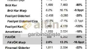 garibinbiriişte, 2.5.2025 18:37:27 Tarihli Grafik