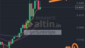 garibinbiriişte, 13.8.2025 10:20:00 Tarihli Grafik