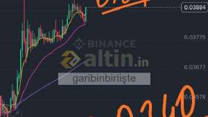 garibinbiriişte, 13.8.2025 01:57:54 Tarihli Grafik