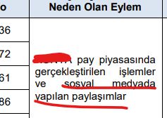 garibinbiriişte, 8.8.2025 10:38:08 Tarihli Grafik