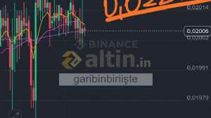 garibinbiriişte, 27.9.2025 22:04:17 Tarihli Grafik