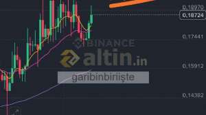 garibinbiriişte, 27.9.2025 22:03:25 Tarihli Grafik