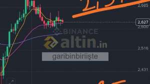 garibinbiriişte, 27.9.2025 22:03:58 Tarihli Grafik