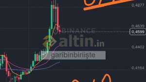 garibinbiriişte, 29.9.2025 11:22:20 Tarihli Grafik