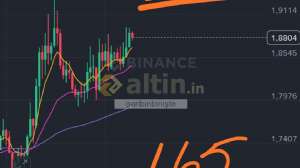 garibinbiriişte, 29.9.2025 03:09:57 Tarihli Grafik