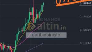 garibinbiriişte, 29.9.2025 11:22:36 Tarihli Grafik