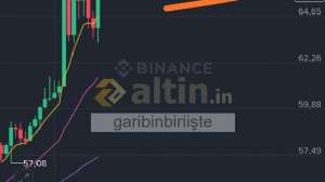 garibinbiriişte, 29.9.2025 10:52:00 Tarihli Grafik