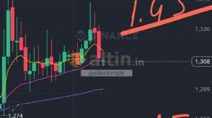 garibinbiriişte, 30.9.2025 12:07:58 Tarihli Grafik