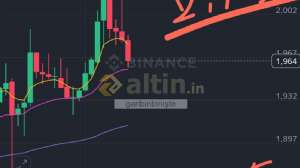 garibinbiriişte, 30.9.2025 22:45:38 Tarihli Grafik