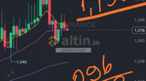 garibinbiriişte, 30.9.2025 13:26:01 Tarihli Grafik