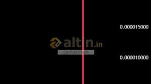 garibinbirii�te, 20.2.2026 12:26:41 Tarihli Grafik