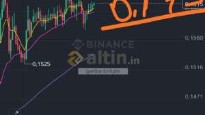 garibinbirii�te, 1.3.2026 15:21:39 Tarihli Grafik