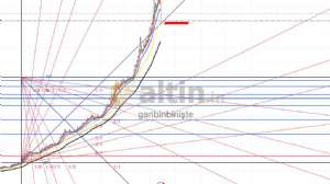 garibinbiriişte, 19.3.2026 16:31:57 Tarihli Grafik