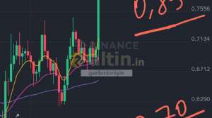 garibinbirii�te, 2.3.2026 19:01:12 Tarihli Grafik