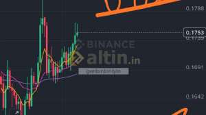 garibinbirii�te, 2.3.2026 13:26:22 Tarihli Grafik