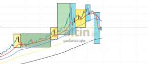 garibinbiriişte, 29.3.2026 12:31:30 Tarihli Grafik