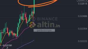 garibinbirii�te, 3.3.2026 19:28:27 Tarihli Grafik