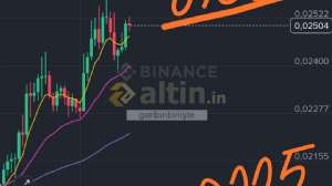 garibinbirii�te, 3.3.2026 16:36:24 Tarihli Grafik