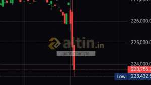 garibinbiriişte, 9.3.2026 02:39:51 Tarihli Grafik