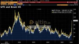 garibinbirii�te, 9.3.2026 05:15:17 Tarihli Grafik