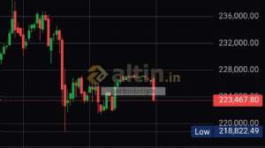 garibinbiriişte, 9.3.2026 02:39:51 Tarihli Grafik