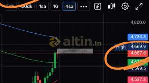 garibinbirii�te, 1.4.2026 01:50:49 Tarihli Grafik