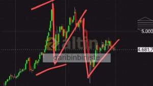 garibinbirii�te, 28.4.2026 00:29:05 Tarihli Grafik