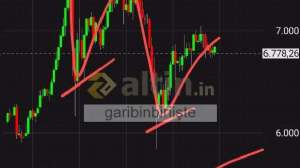garibinbirii�te, 28.4.2026 00:35:06 Tarihli Grafik