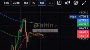 garibinbirii�te, 5.4.2026 18:24:26 Tarihli Grafik