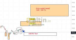 garibinbirii�te, 7.4.2026 17:23:14 Tarihli Grafik