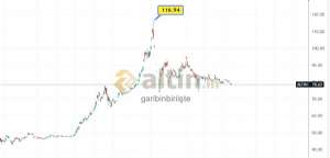 garibinbirii�te, 19.5.2026 22:25:01 Tarihli Grafik