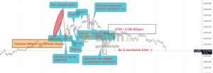 garibinbirii�te, 10.6.2026 11:47:41 Tarihli Grafik