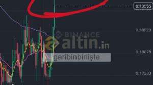 garibinbirii�te, 4.6.2026 20:13:29 Tarihli Grafik