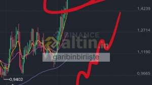 garibinbirii�te, 4.6.2026 21:30:07 Tarihli Grafik
