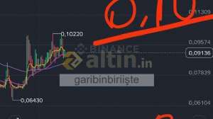 garibinbirii�te, 5.6.2026 19:59:50 Tarihli Grafik