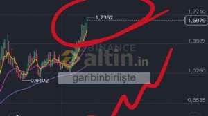 garibinbirii�te, 5.6.2026 16:38:19 Tarihli Grafik