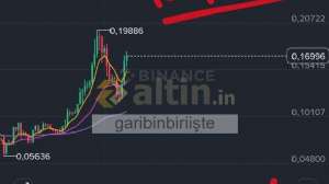 garibinbirii�te, 5.6.2026 14:11:29 Tarihli Grafik