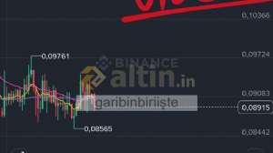 garibinbiriişte, 6.6.2026 11:41:26 Tarihli Grafik
