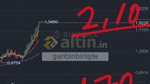 garibinbirii�te, 6.6.2026 12:48:08 Tarihli Grafik