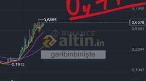 garibinbirii�te, 6.6.2026 19:23:06 Tarihli Grafik