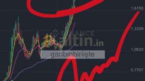 garibinbirii�te, 6.6.2026 01:27:40 Tarihli Grafik