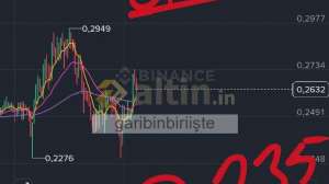 garibinbiriişte, 6.6.2026 16:48:08 Tarihli Grafik